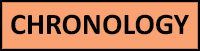 Harmony School Chronology 1997 - 2025